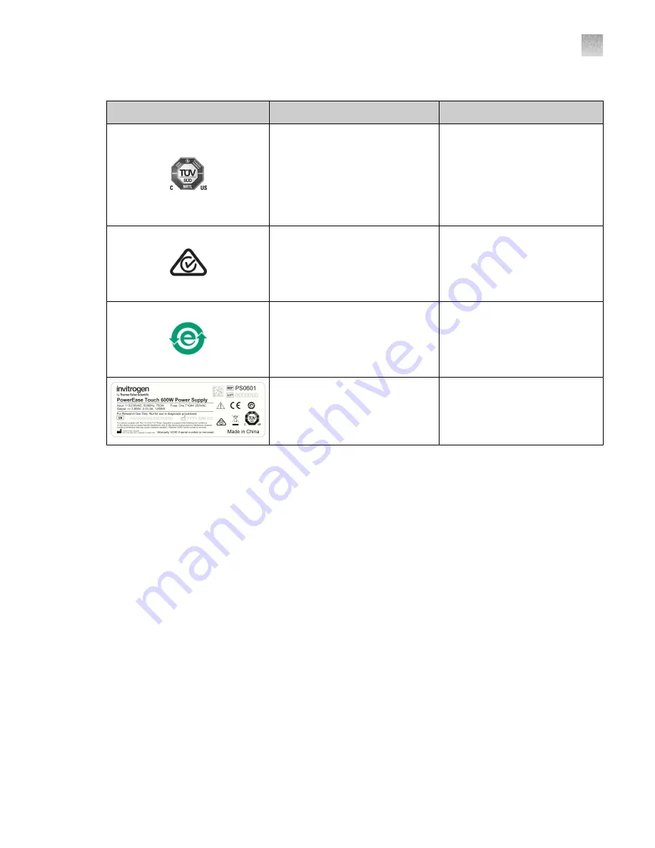 Thermo Scientific invitrogen PowerEase Touch User Manual Download Page 33