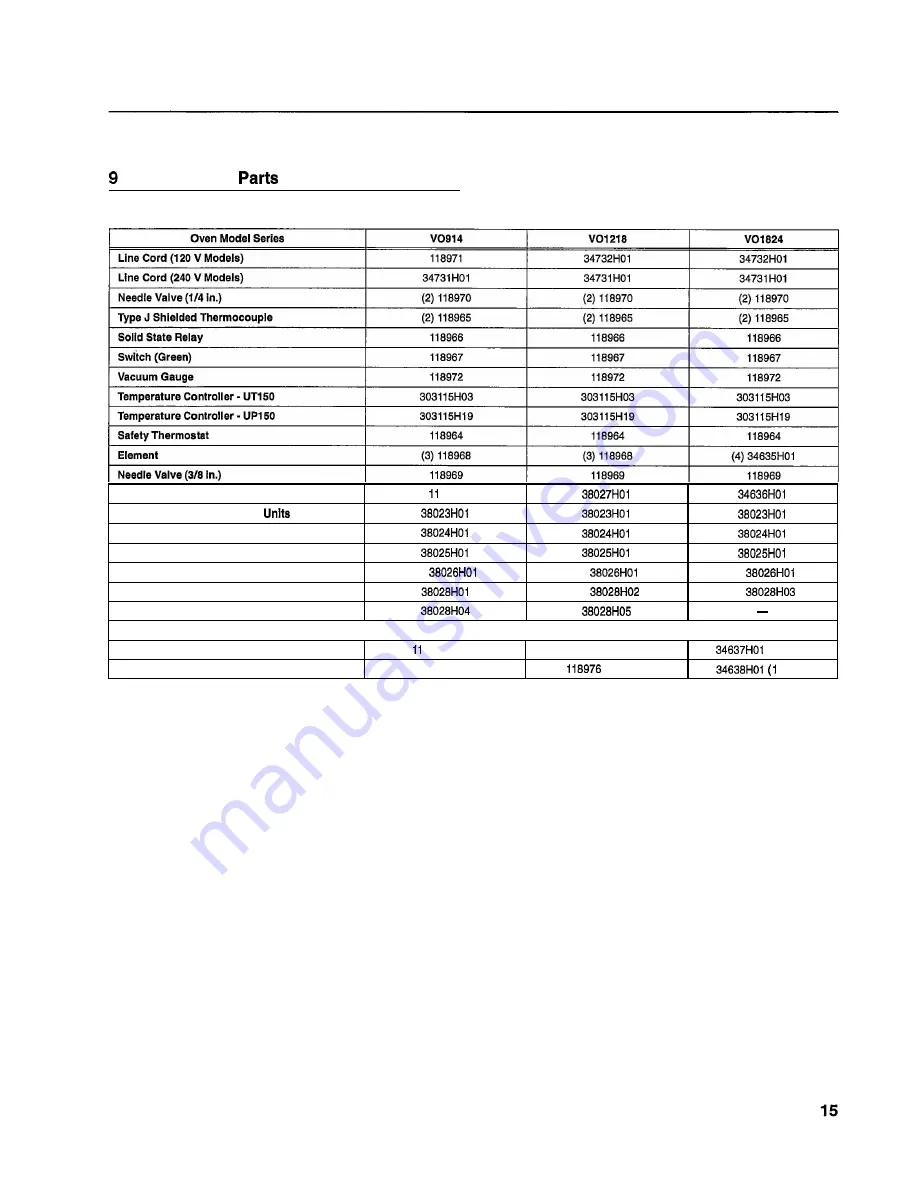 Thermo Scientific Lindberg/Blue M VO Series Installation And Operating Manual Download Page 19