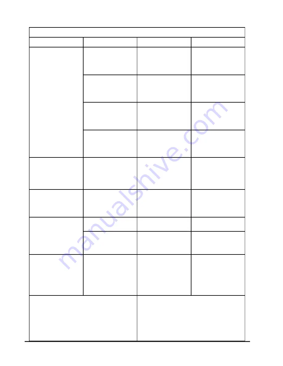 Thermo Scientific NAPCO 6506 Operator'S Manual Download Page 15