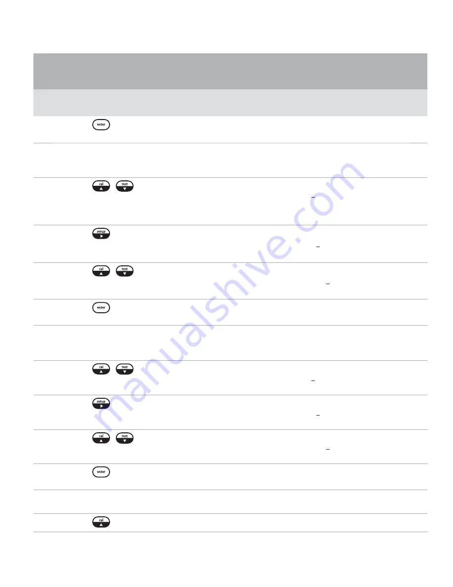 Thermo Scientific Orion 2111LL User Manual Download Page 38