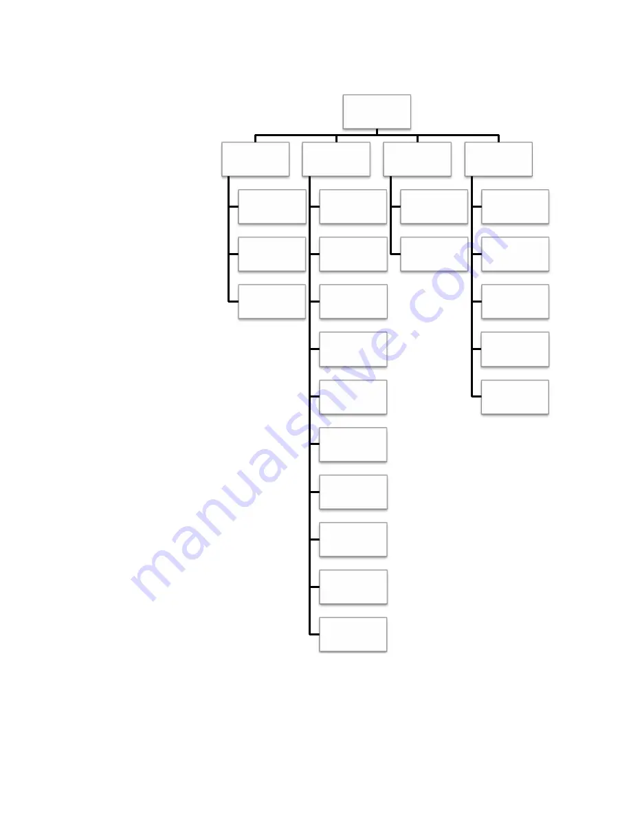 Thermo Scientific Orion Star A320 Series Manual Download Page 26