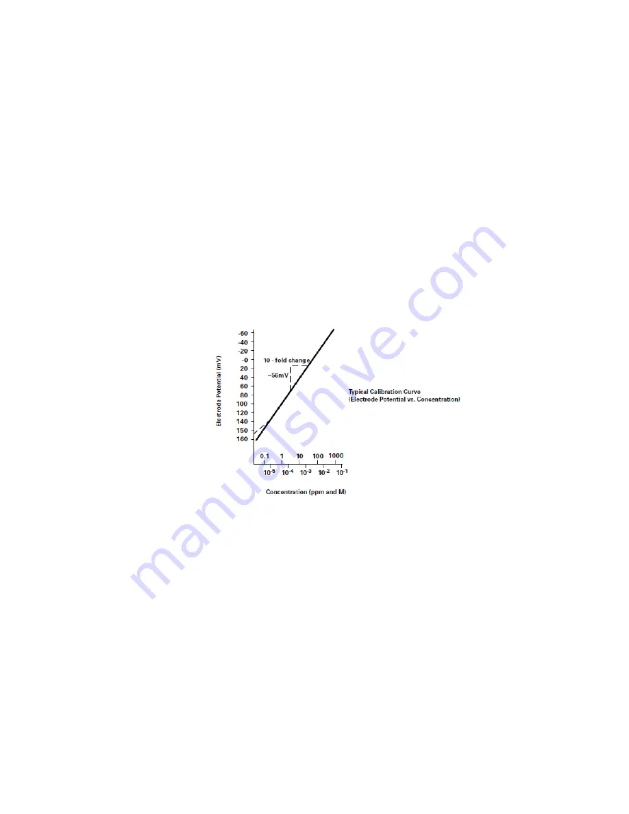 Thermo Scientific Orion Star A320 Series Manual Download Page 38