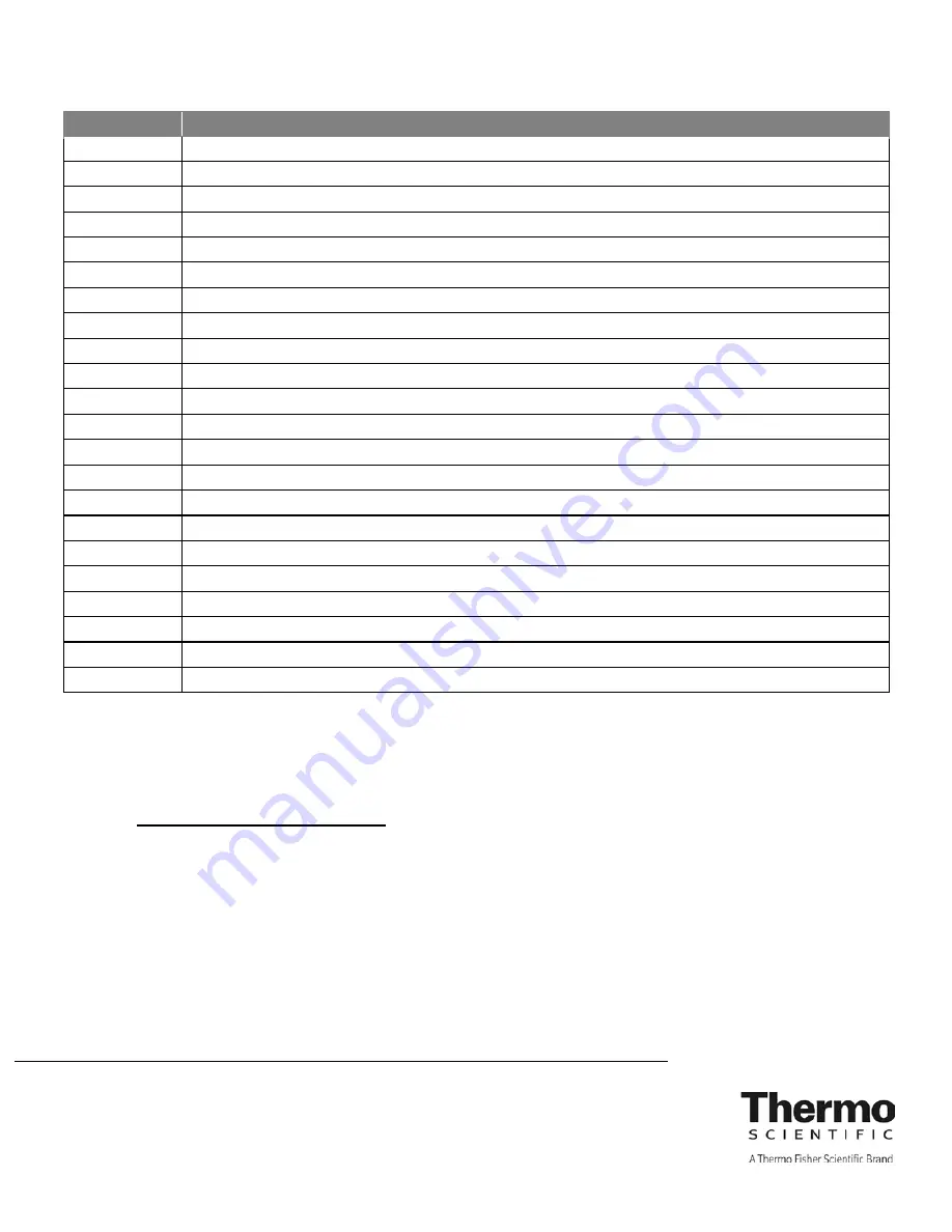 Thermo Scientific Orion Versa Star Pro Series Instruction Sheet Download Page 4