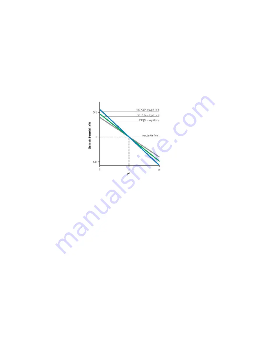 Thermo Scientific Orion Versa Star Pro User Manual Download Page 131