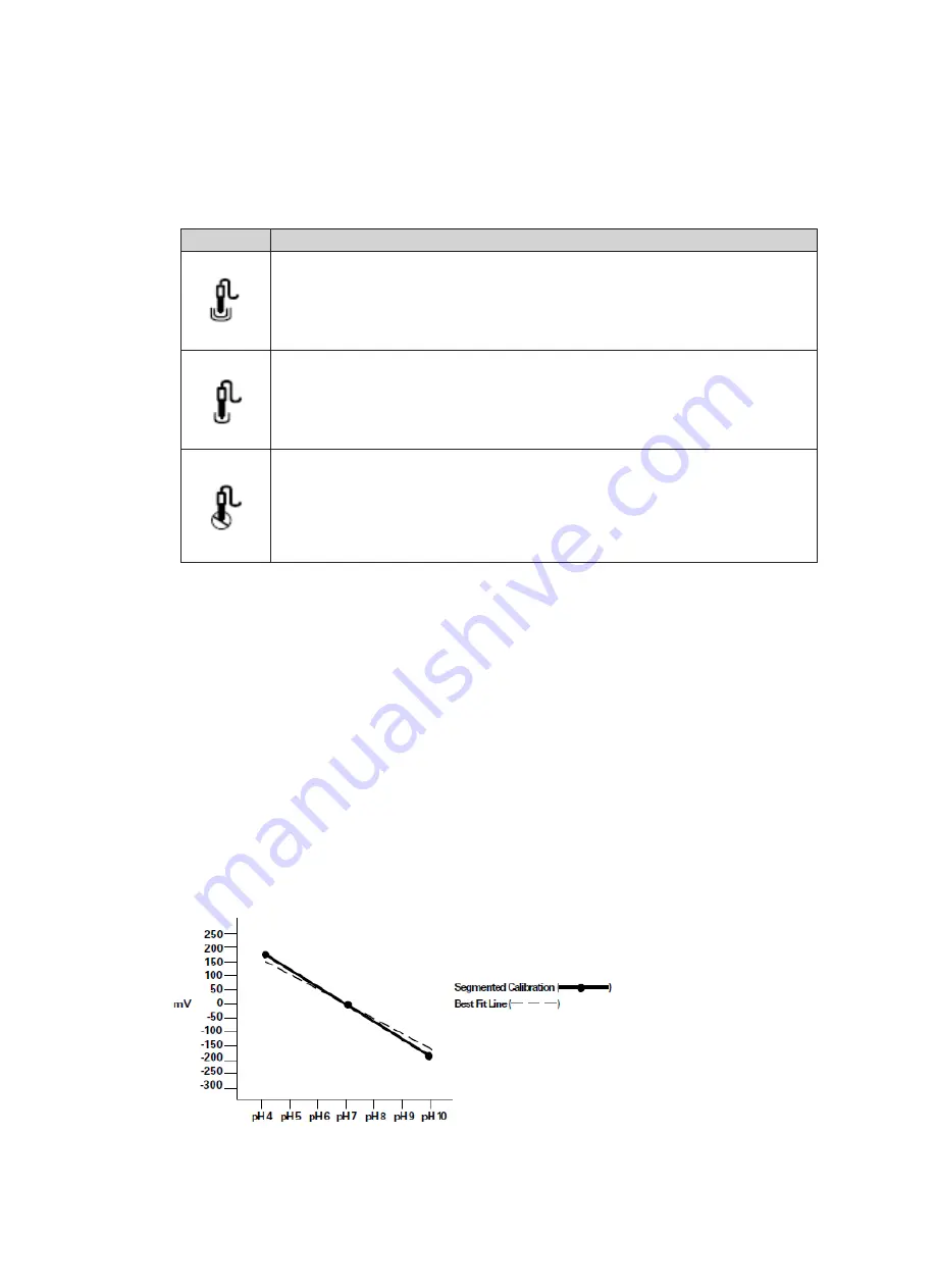 Thermo Scientific Orion Versa Star VSTAR-PH Reference Manual Download Page 32