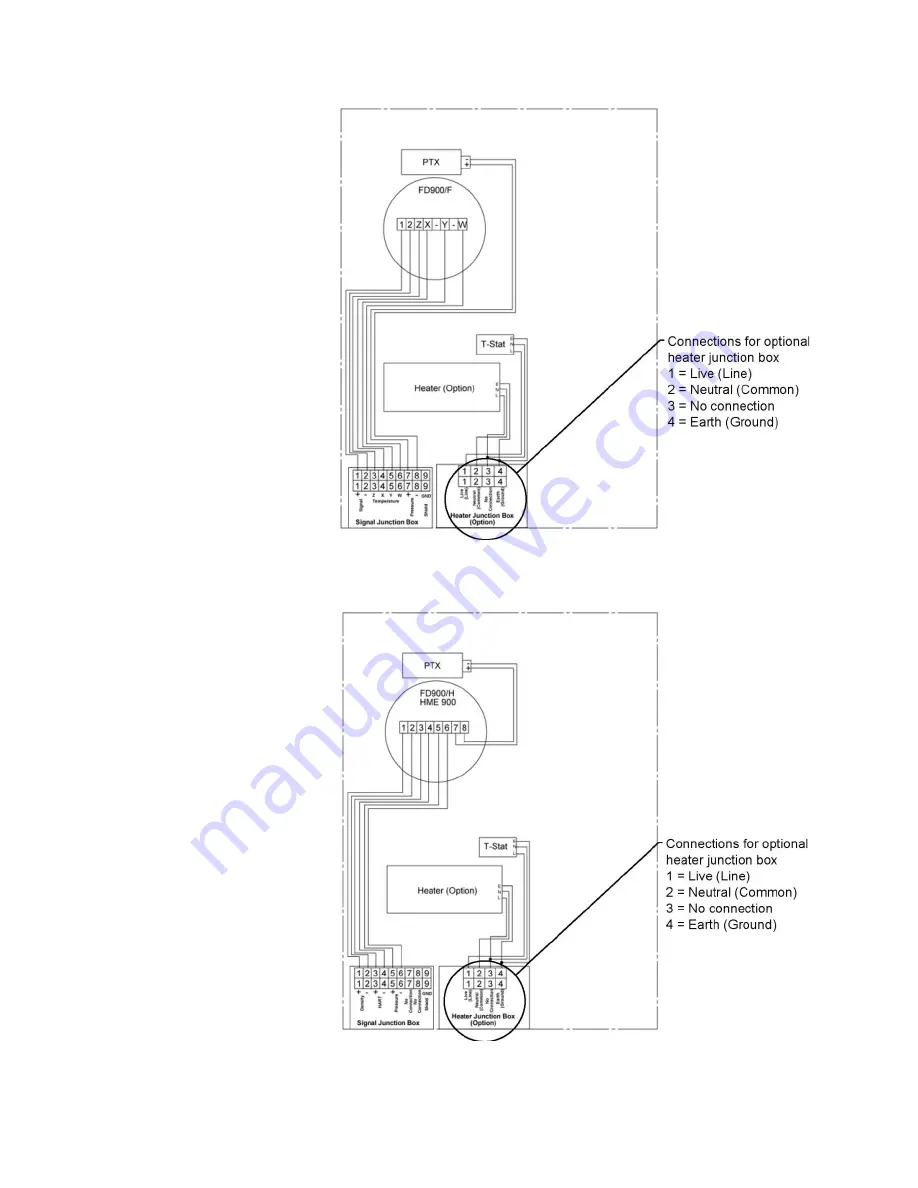 Thermo Scientific Sarasota SG901 User Manual Download Page 23