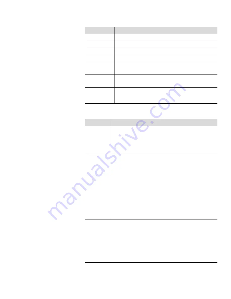 Thermo Scientific Sarasota SG901 User Manual Download Page 47