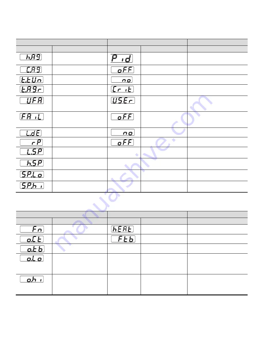 Thermo Scientific SOLA II Flare User Manual Download Page 108