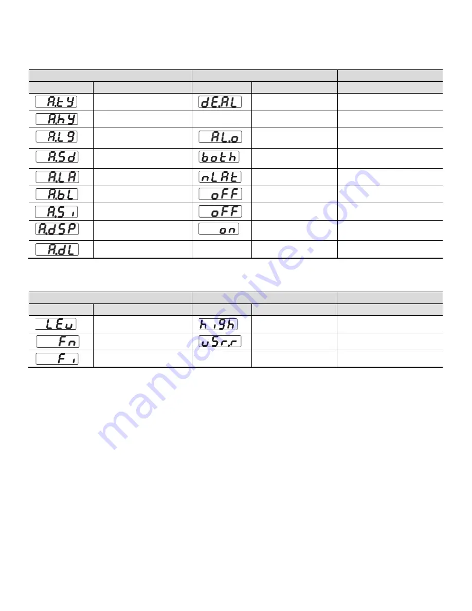 Thermo Scientific SOLA II Flare User Manual Download Page 117