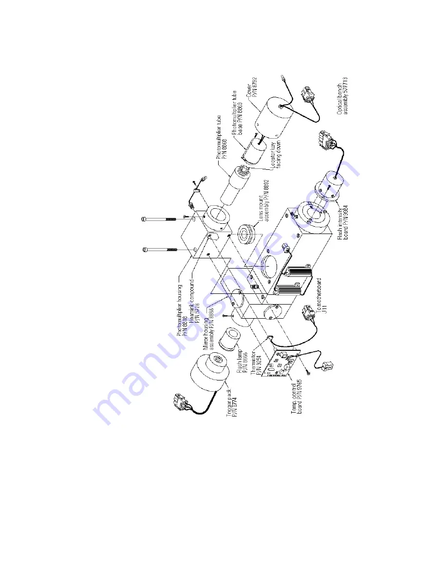 Thermo Scientific SOLA II Flare User Manual Download Page 159