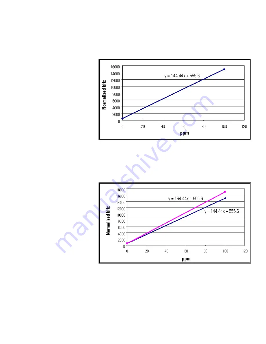 Thermo Scientific SOLA II User Manual Download Page 71