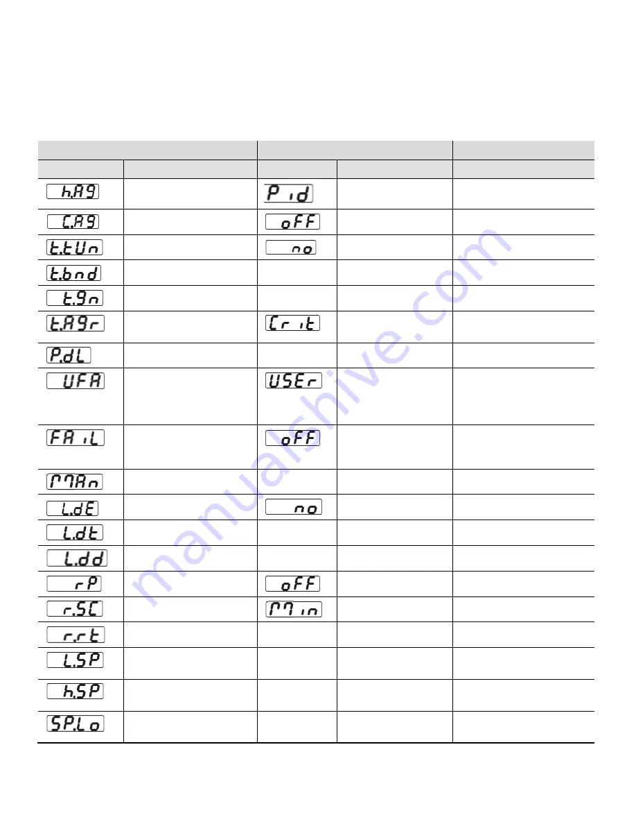 Thermo Scientific SOLA II User Manual Download Page 126