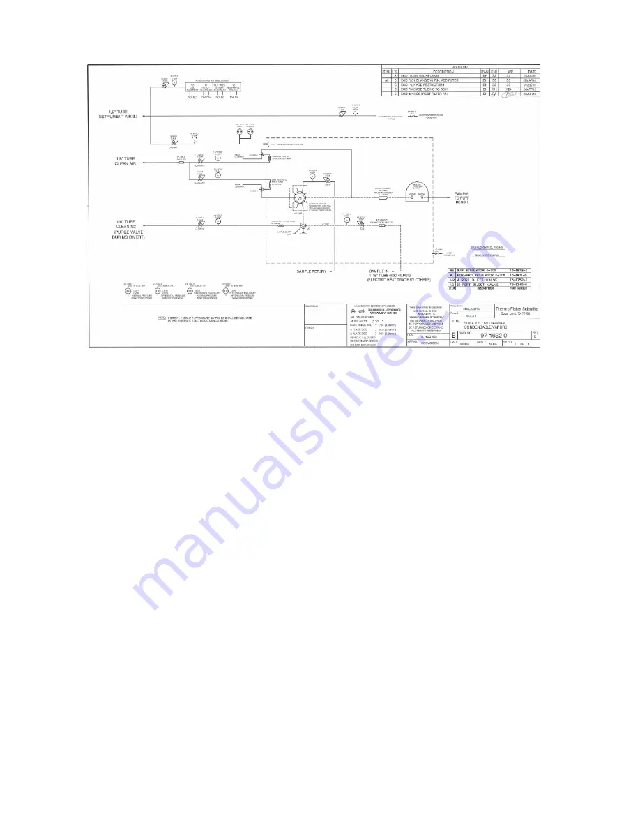 Thermo Scientific SOLA II User Manual Download Page 204