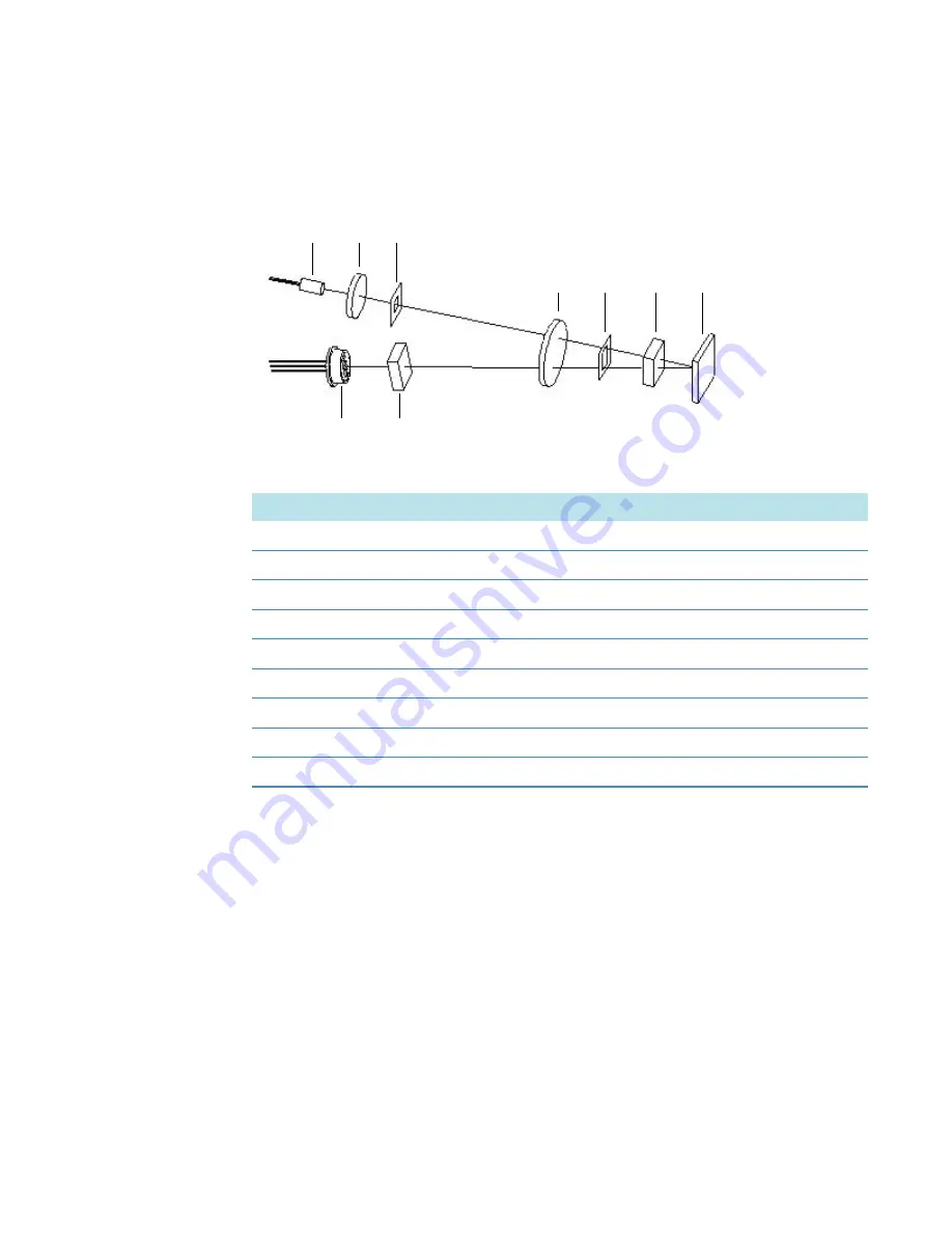 Thermo Scientific Surveyor RI Plus Hardware Manual Download Page 19