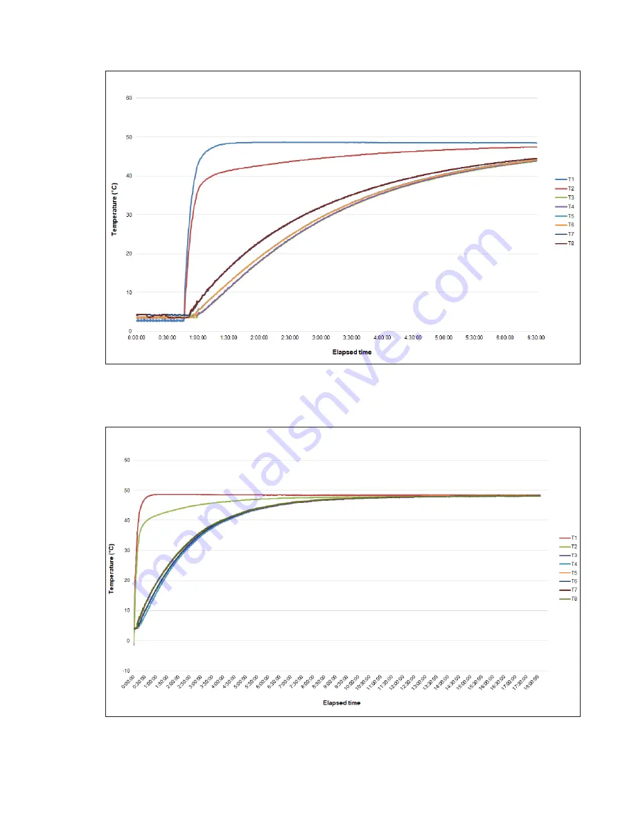 Thermo Scientific thermoscientific HyPerforma Smartainer 3.0 Скачать руководство пользователя страница 42