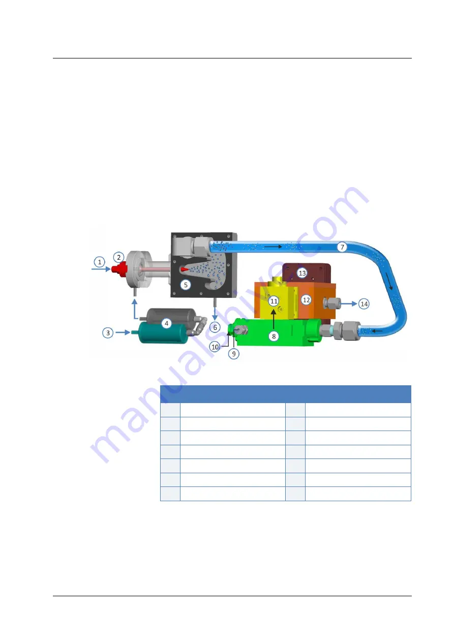 Thermo Scientific Vanquish VF-D20 Operating Manual Download Page 31