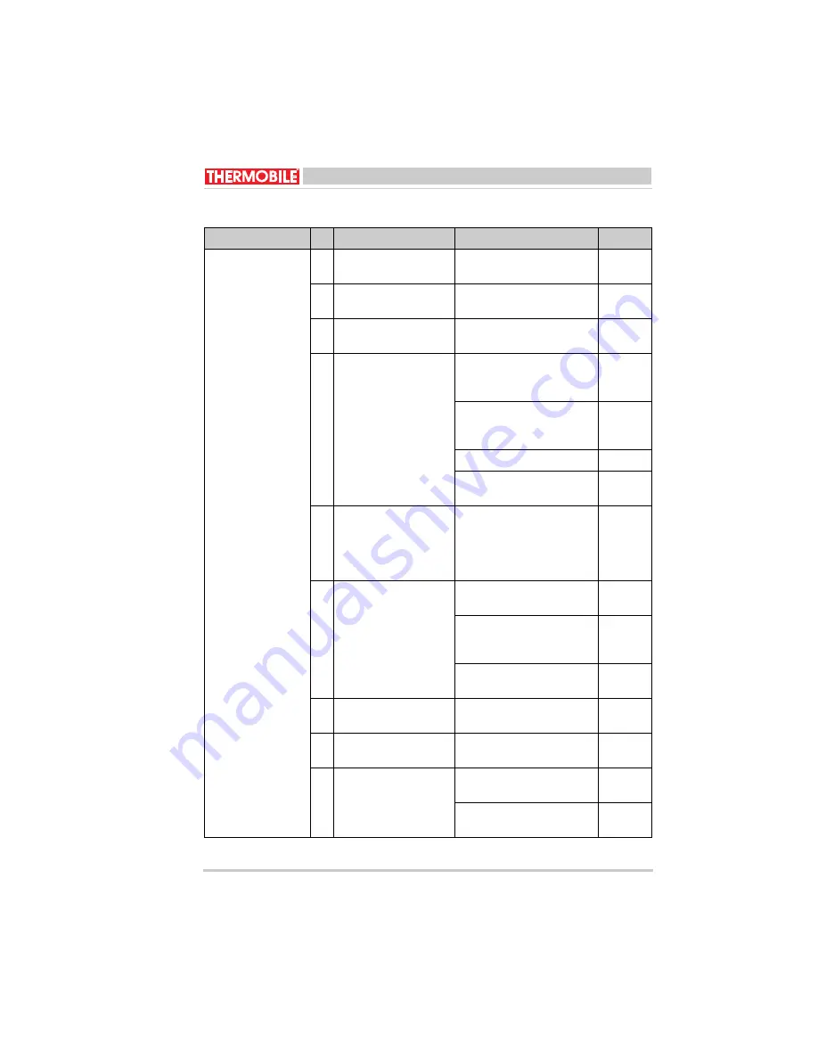 THERMOBILE Bio Energy 1 User Manual Download Page 13