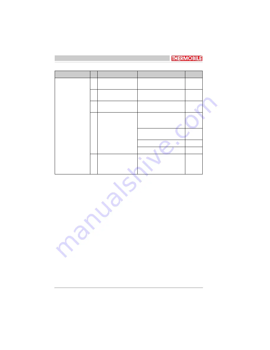 THERMOBILE Bio Energy 1 User Manual Download Page 24