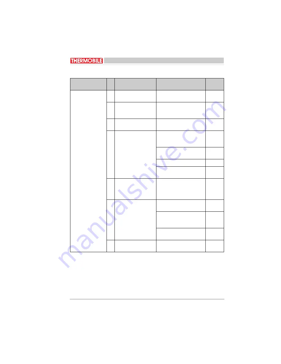 THERMOBILE Bio Energy 1 User Manual Download Page 35