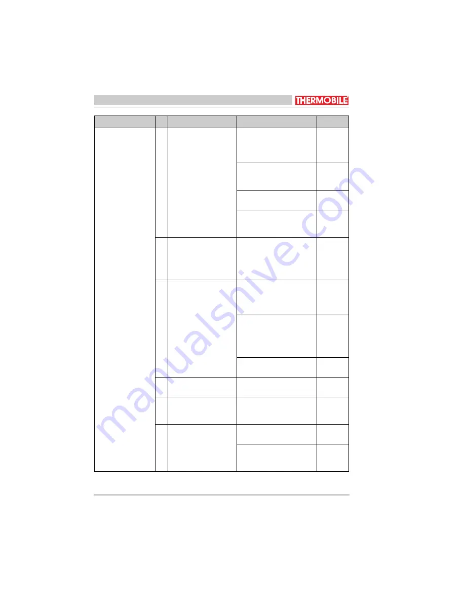 THERMOBILE Bio Energy 1 User Manual Download Page 74