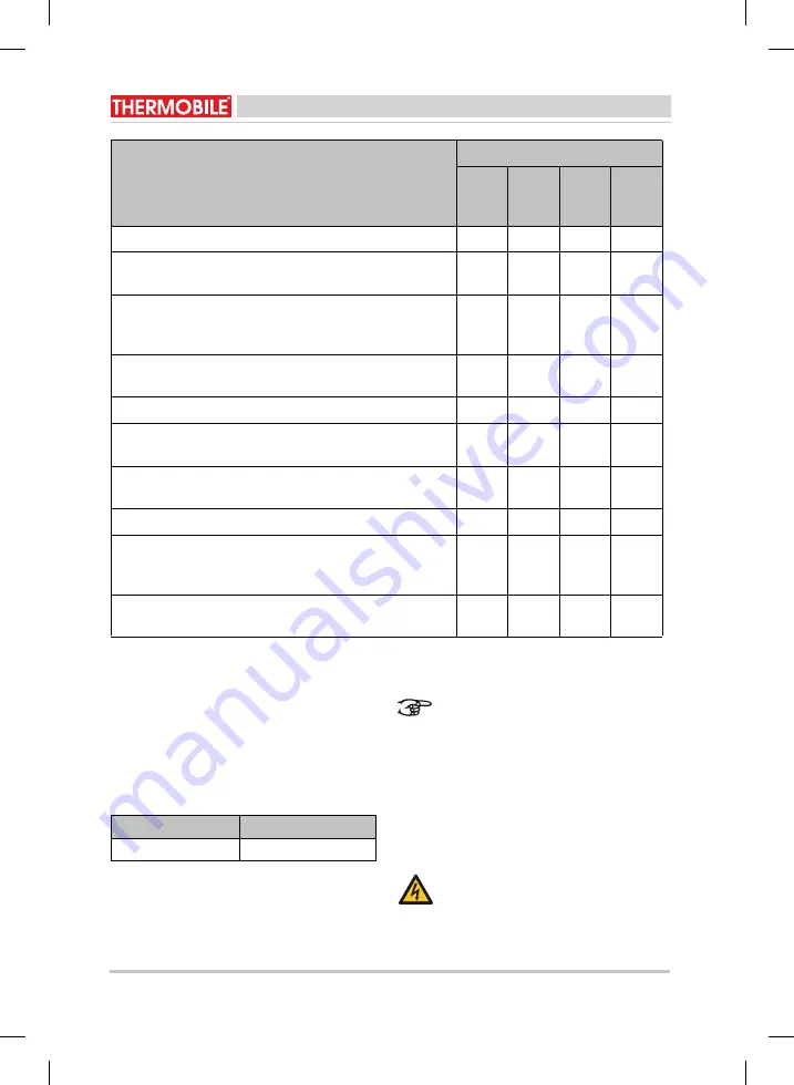 THERMOBILE GA P 110 E User Manual Download Page 32