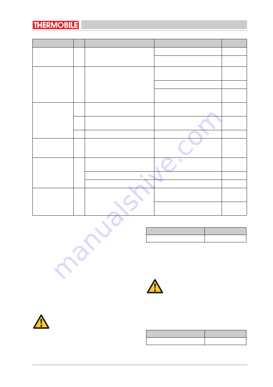 THERMOBILE IMAC 4000 User Manual Download Page 21