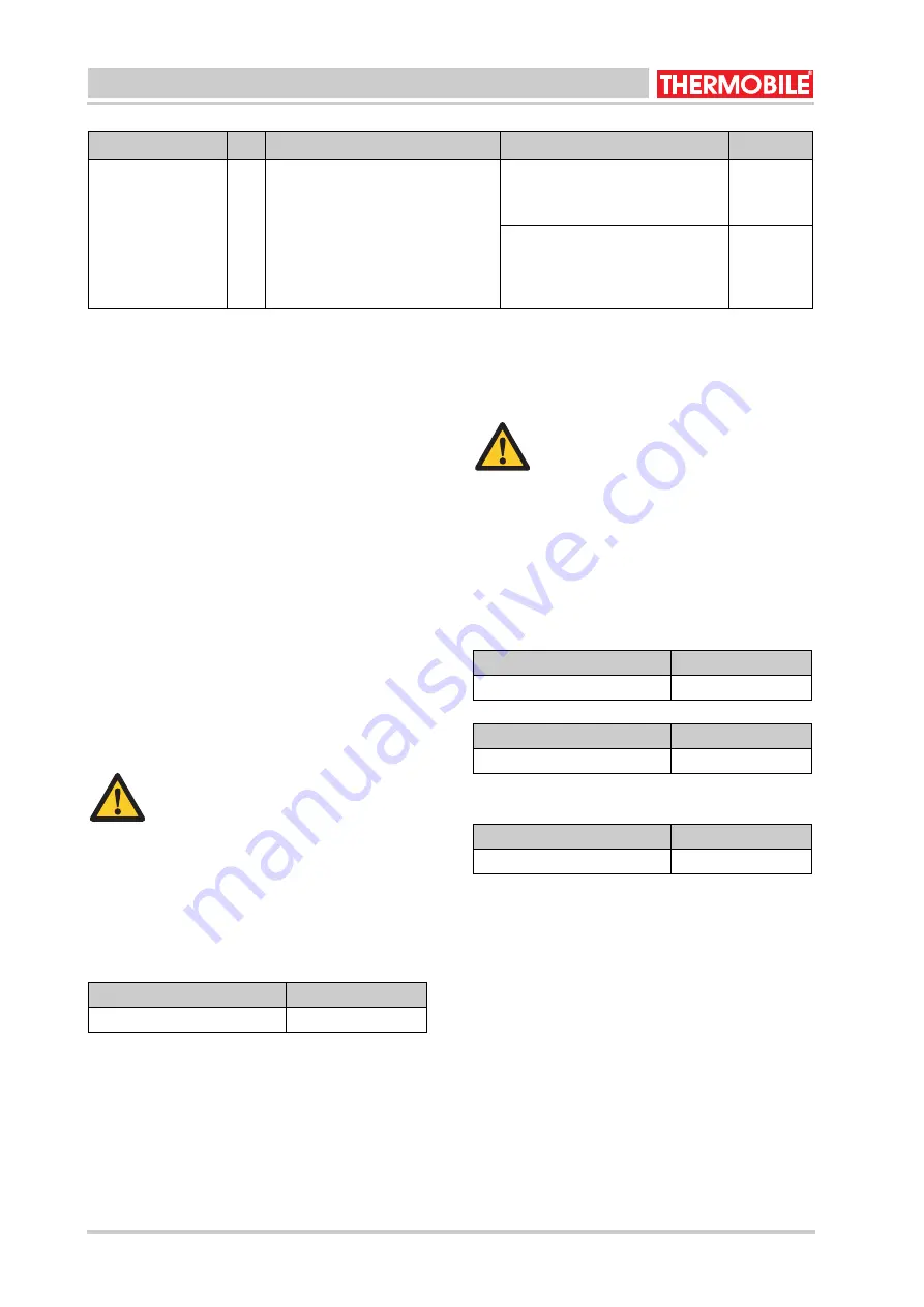 THERMOBILE IMAC 4000 User Manual Download Page 32