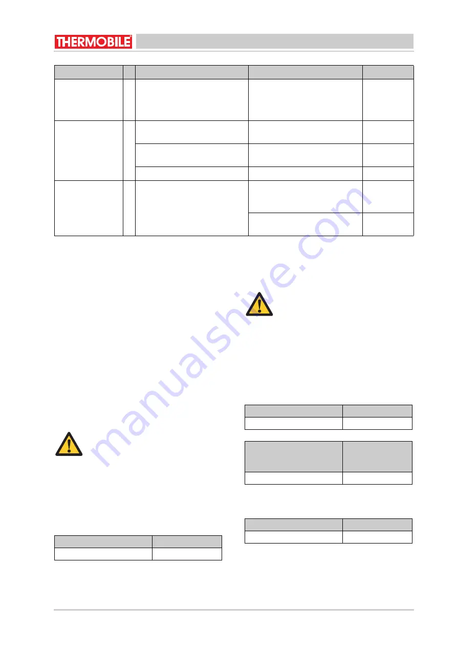 THERMOBILE IMAC 4000 User Manual Download Page 61