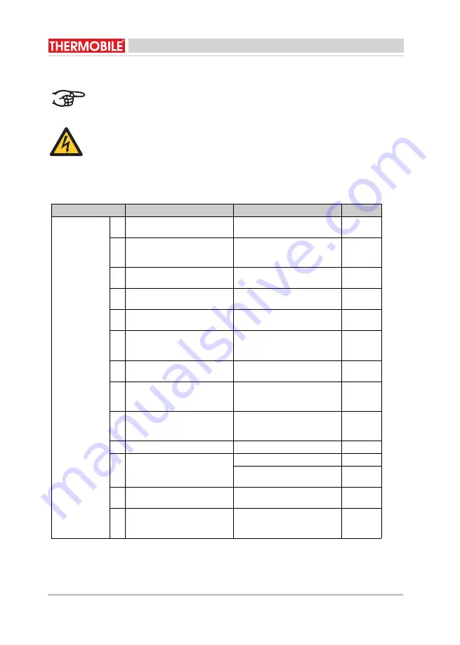 THERMOBILE ISA 65 User Manual Download Page 40