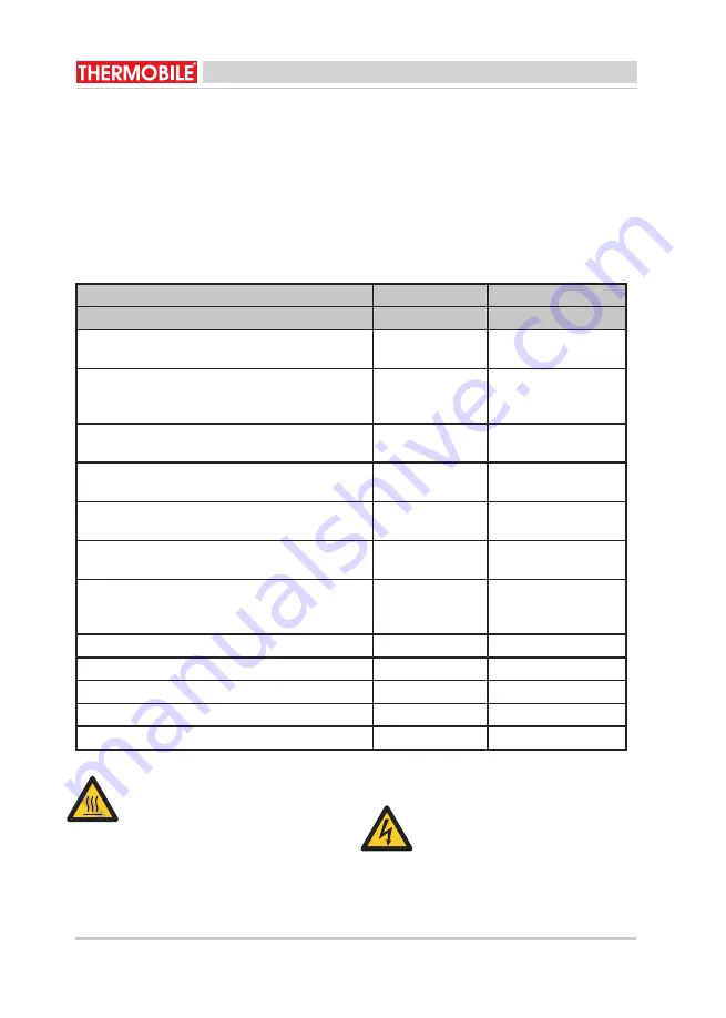 THERMOBILE ISA 65 User Manual Download Page 58