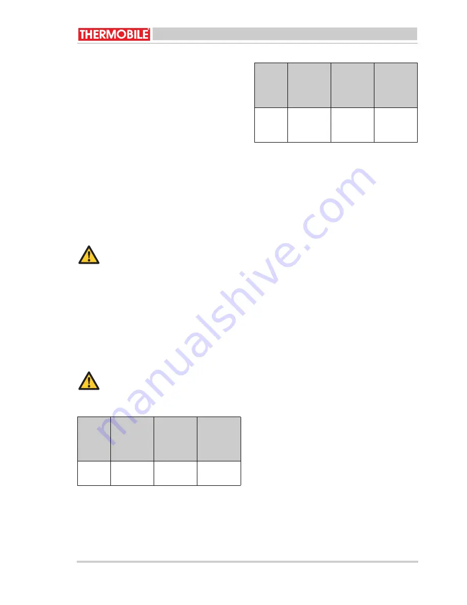 THERMOBILE ITA 30-US User Manual Download Page 15