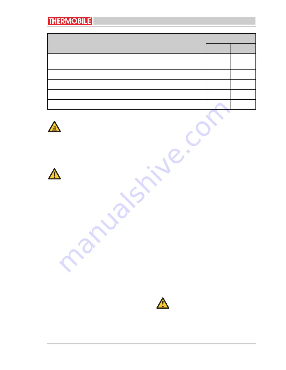 THERMOBILE ITA 30-US User Manual Download Page 21