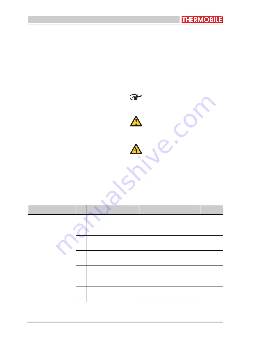 THERMOBILE ITA 30-US User Manual Download Page 22