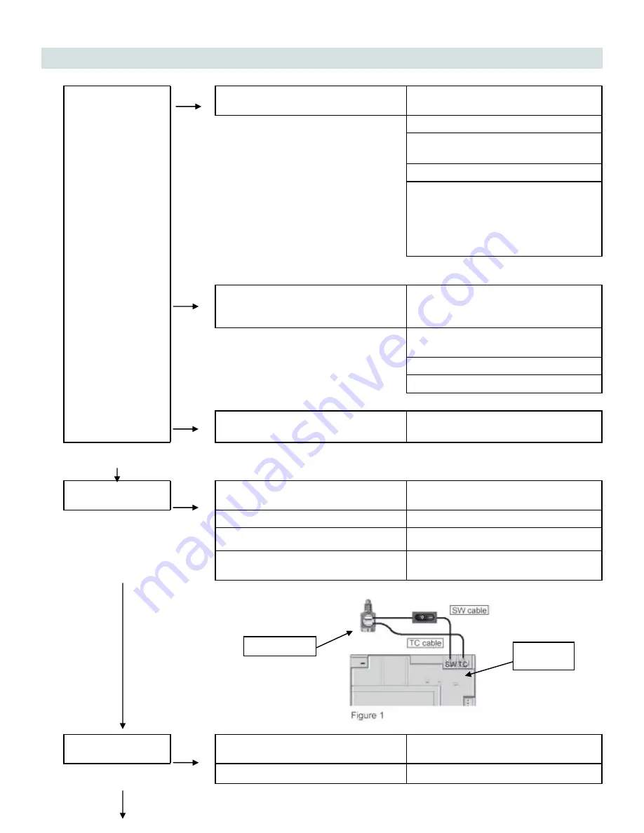 Thermocet Trimline 2050 OH Operating And Installation Instructions Download Page 18