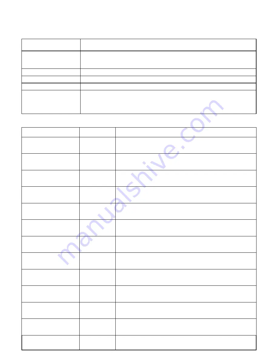 Thermocet Trimline 2050 OH Operating And Installation Instructions Download Page 21