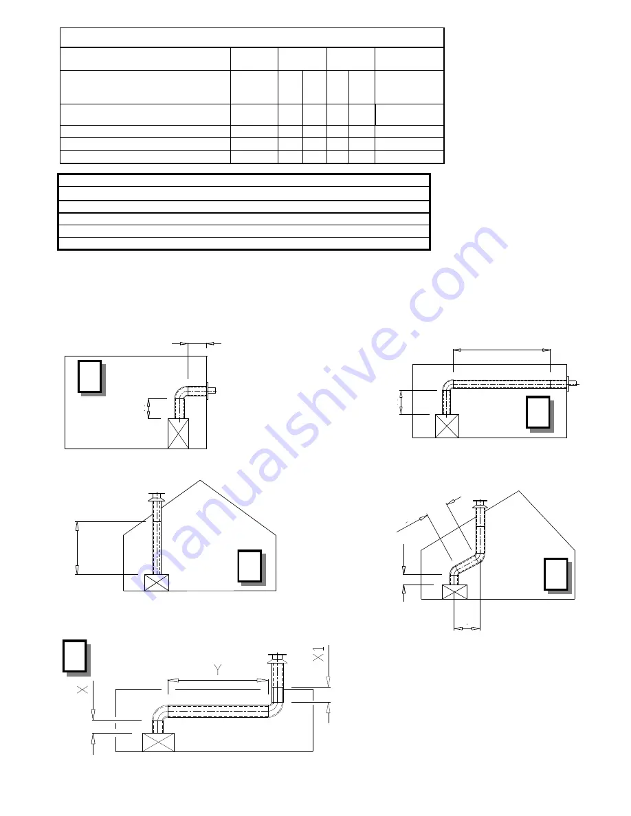 Thermocet Trimline 2050 OH Operating And Installation Instructions Download Page 28