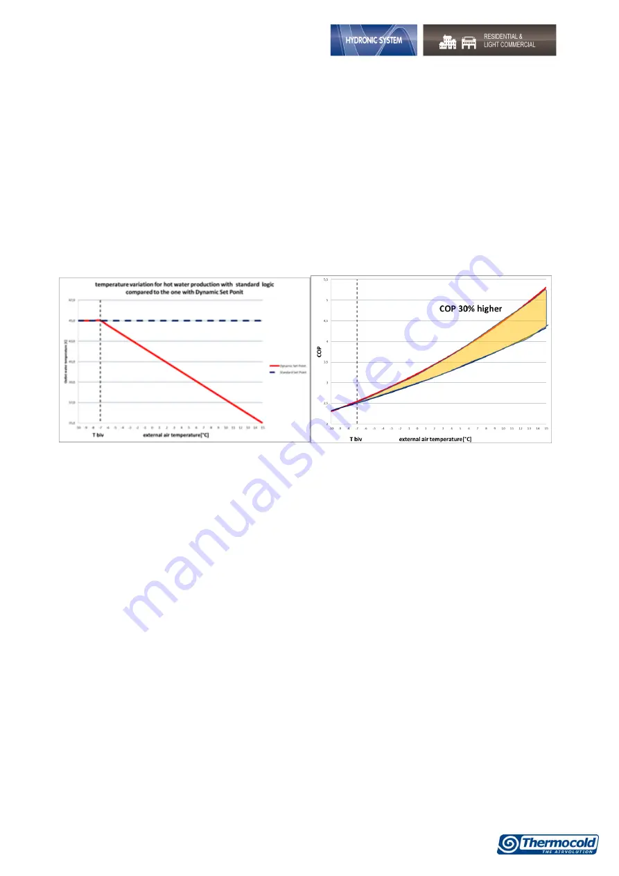 Thermocold DOMINO BASIC Series User Manual Download Page 12