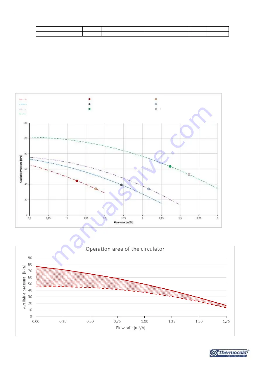 Thermocold MEX VS 112 RH Скачать руководство пользователя страница 22