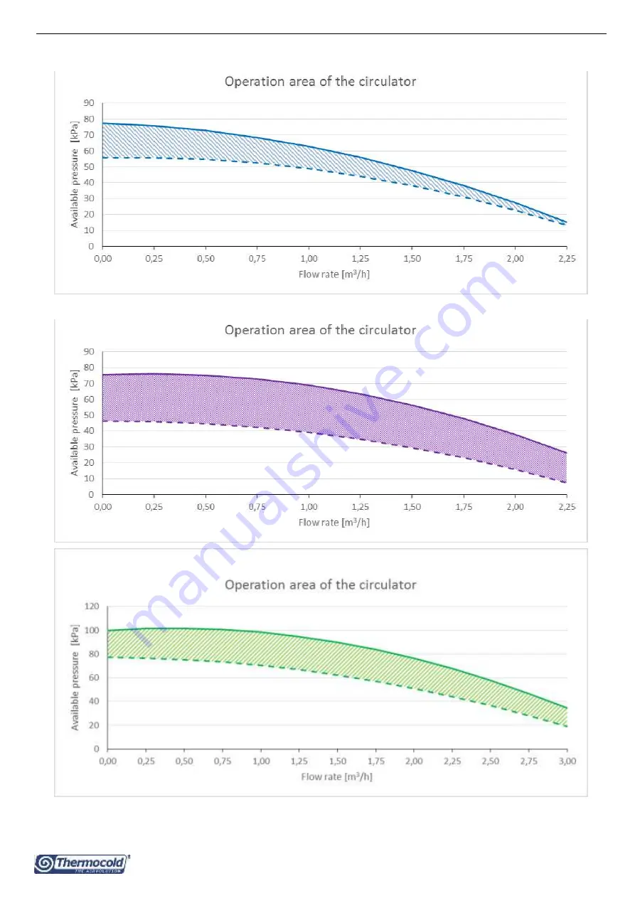 Thermocold MEX VS 112 RH Technical Bulletin Download Page 23