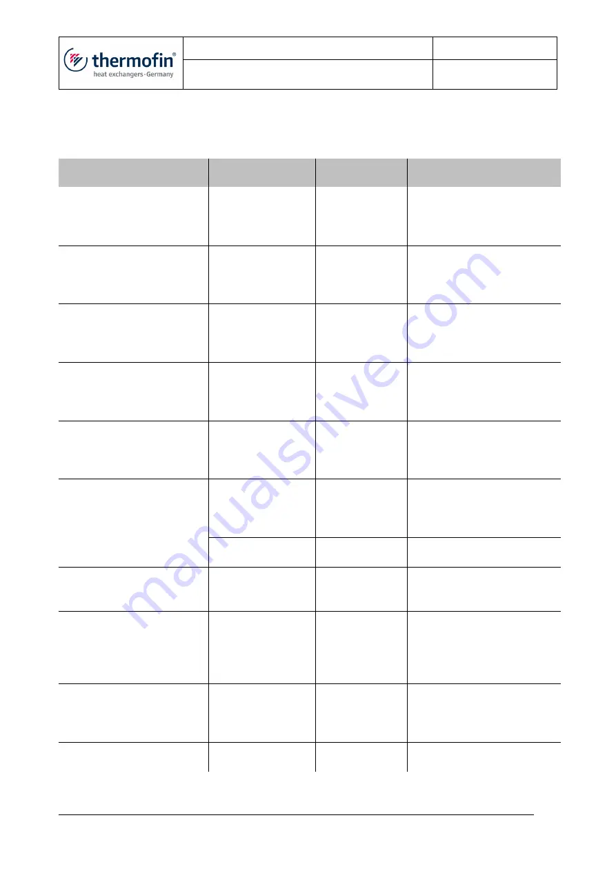 thermofin X-TDH.3-100-22-G-N-D5-BC-04 Operating And Installation Instructions Download Page 29