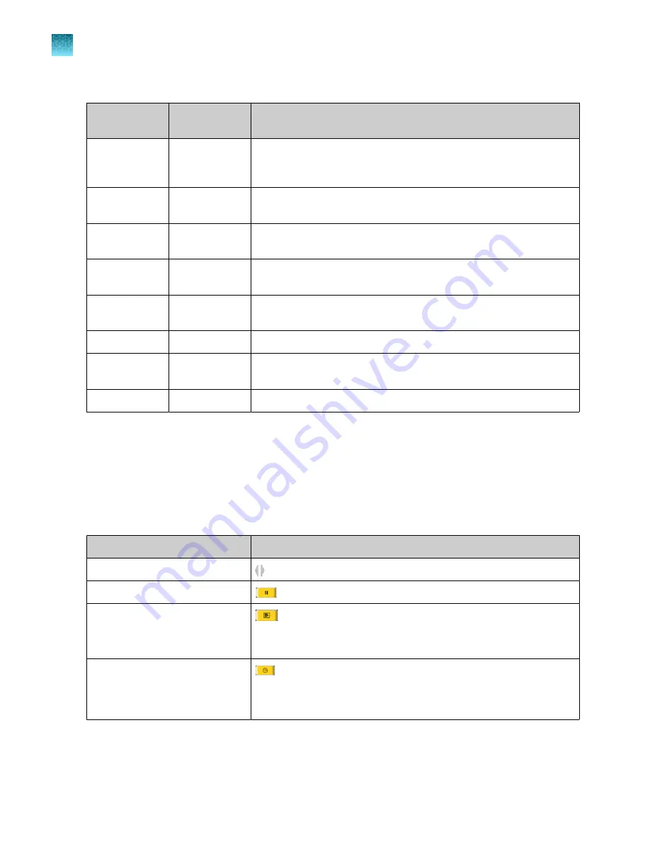 ThermoFisher Scientific Applied Biosystems Veriti 4375305 User Manual Download Page 60