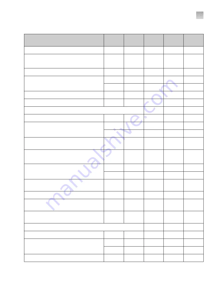 ThermoFisher Scientific Applied Biosystems Veriti 4375305 User Manual Download Page 87