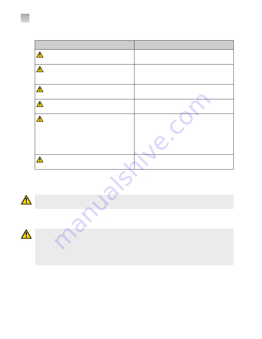 ThermoFisher Scientific Applied Biosystems Veriti 4375305 User Manual Download Page 100