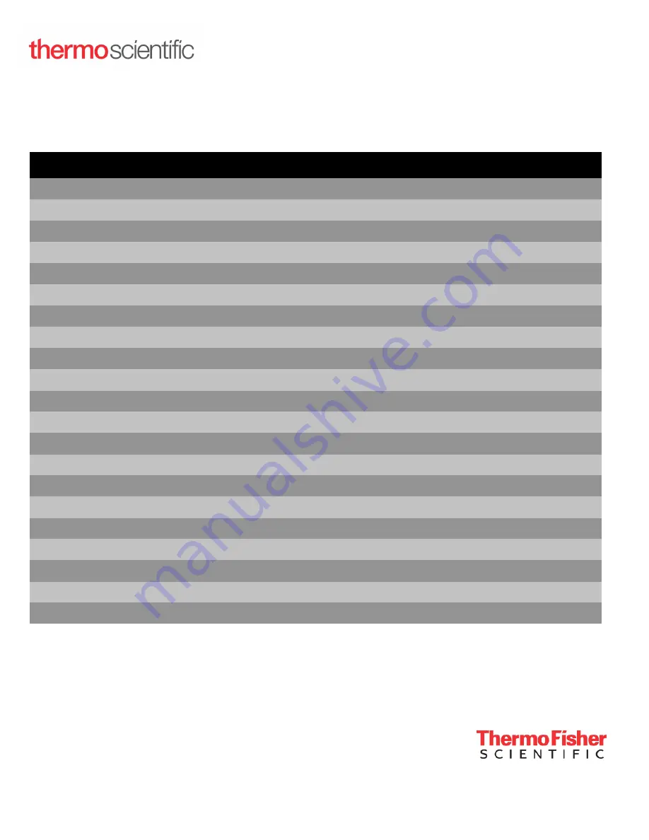 ThermoFisher Scientific DeviceLink Connect Configuration And Installation Instruction Manual Download Page 35