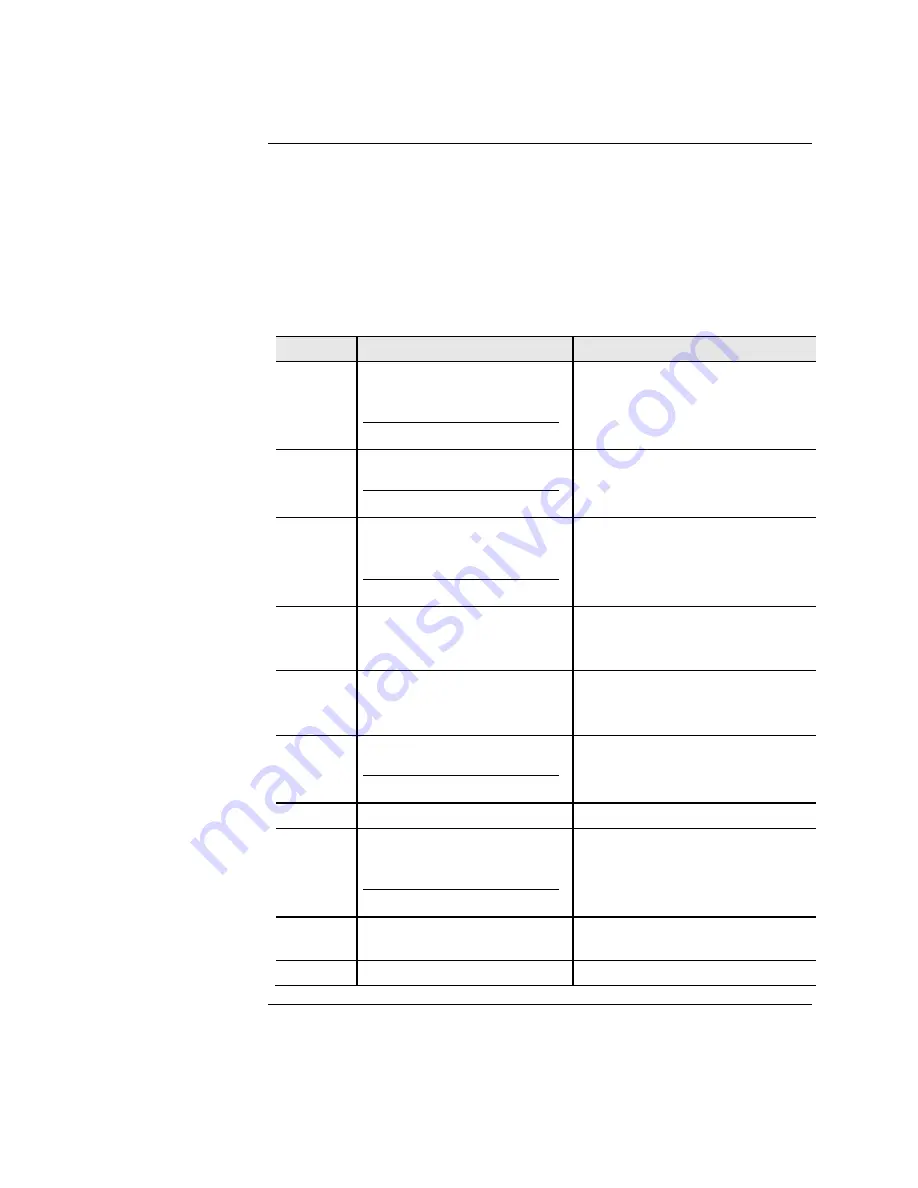 ThermoFisher Scientific E-PAGE Gels Technical Manual Download Page 50