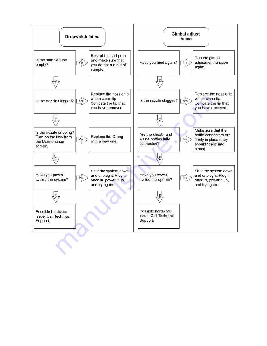 ThermoFisher Scientific invitrogen iSort Series Manual Download Page 120