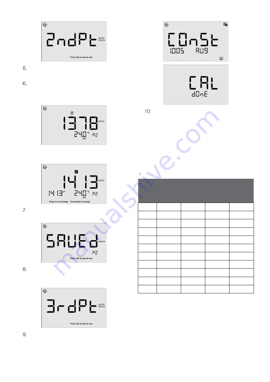 ThermoFisher Scientific Orion Lab Star EC112 Скачать руководство пользователя страница 27