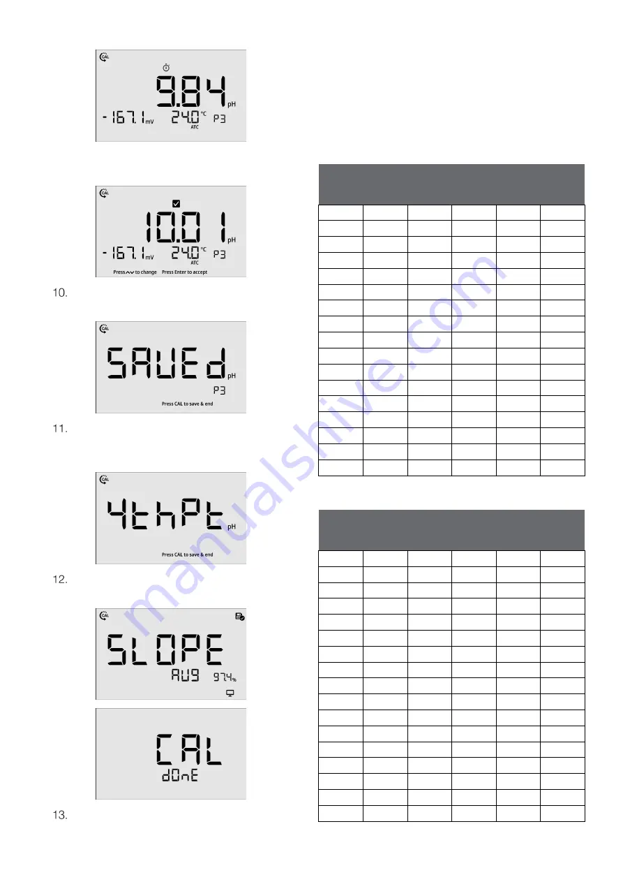 ThermoFisher Scientific Orion Lab Star PH111 Скачать руководство пользователя страница 27