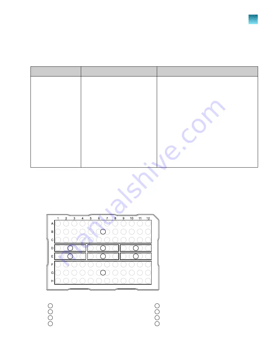 ThermoFisher Scientific QuantStudio 1 Скачать руководство пользователя страница 61