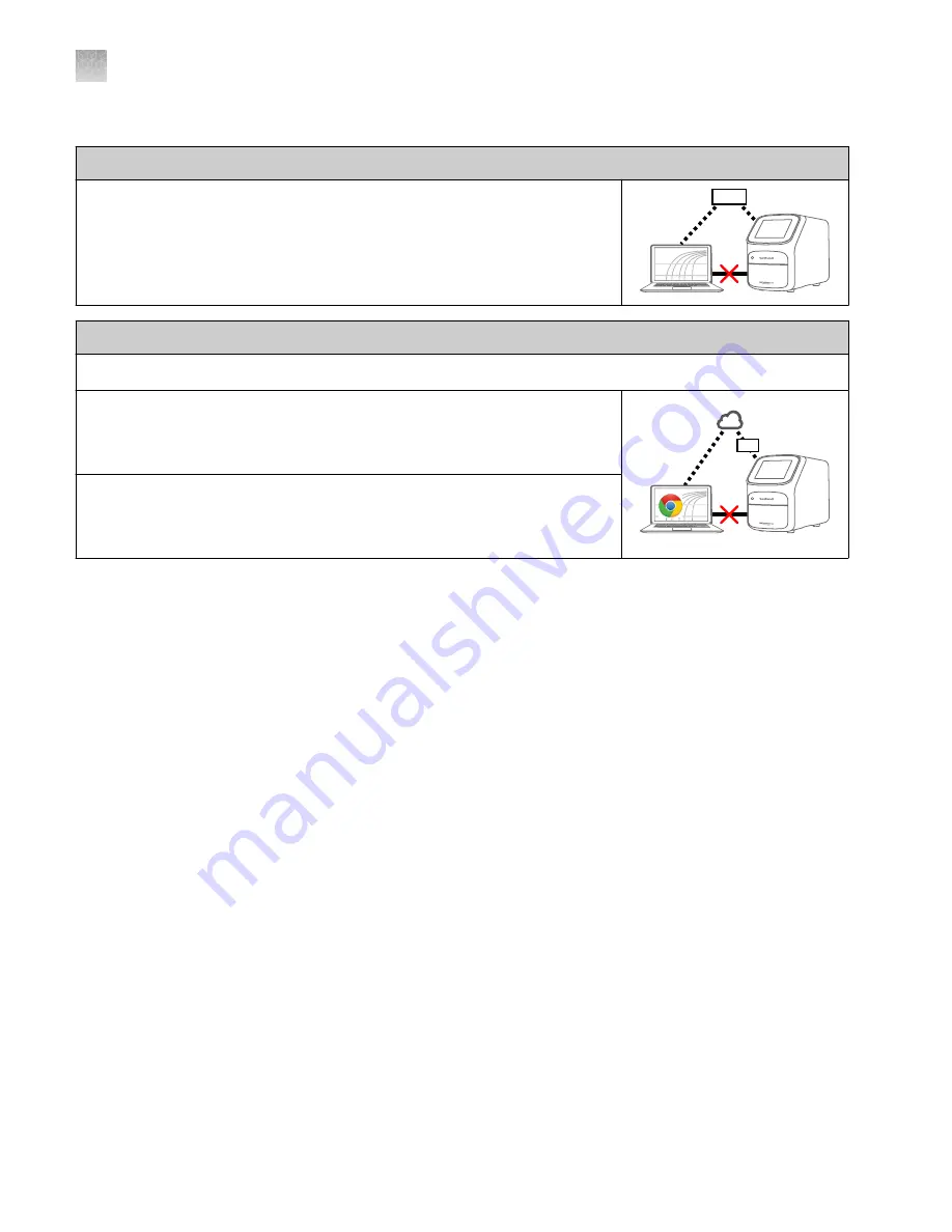 ThermoFisher Scientific QuantStudio 1 Скачать руководство пользователя страница 86